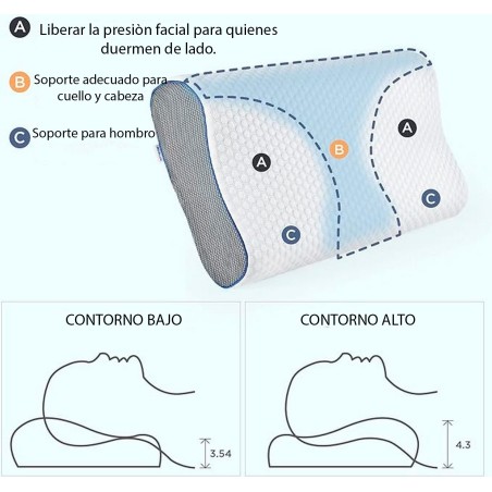 Almohada De Aloe Vera Ortopédica Cool Pillow Indeformable X2
