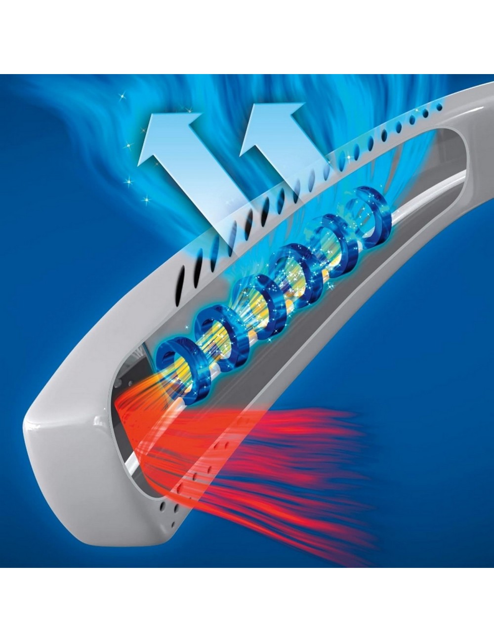 Ventilador Portatil De Cuello Recargable Personal Usb