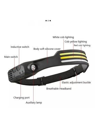 Linterna Frontal Led Cintillo Recargable 3 Colores De Luz