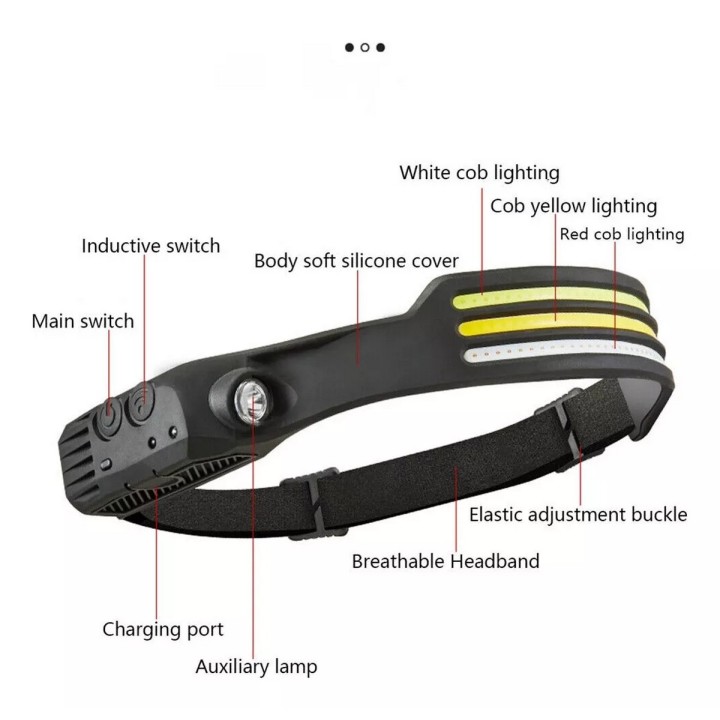 Linterna Frontal Led Cintillo Recargable 3 Colores De Luz