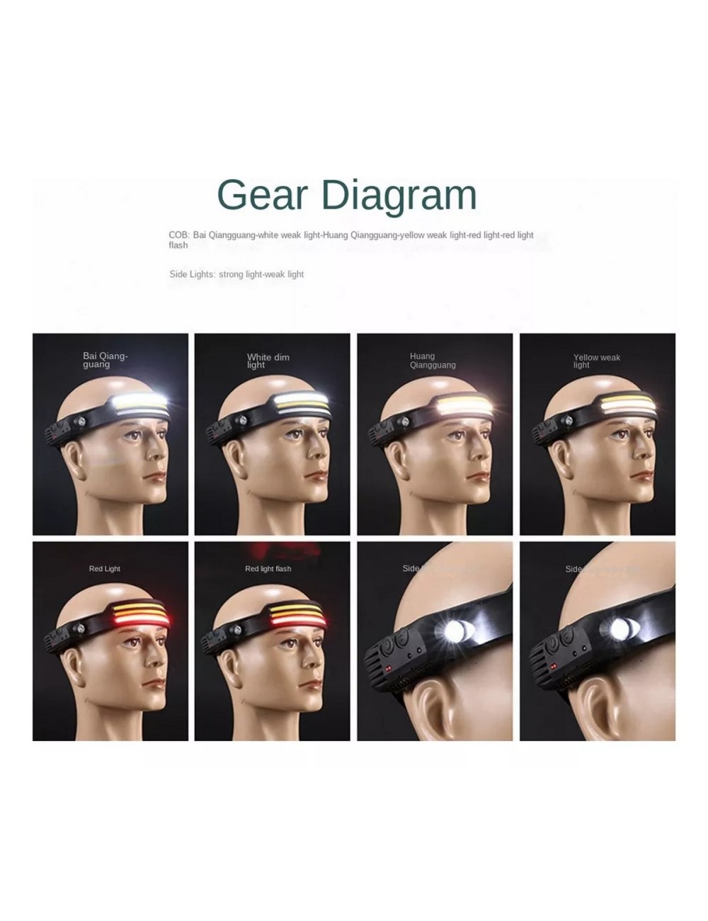 Linterna Frontal Led Cintillo Recargable 3 Colores De Luz