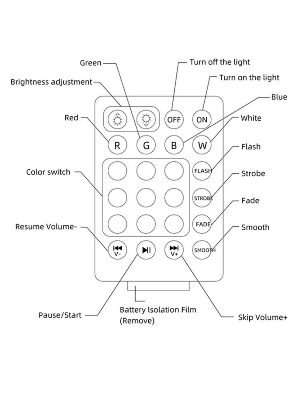 Foco Lámpara Bocina Led Rgb Bluetooth Control 4 Aspas Musica