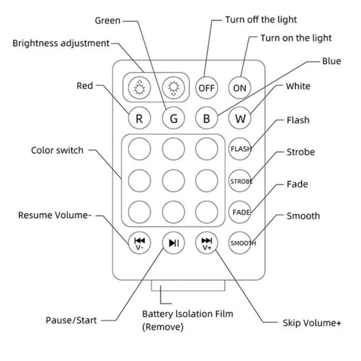 Foco Lámpara Bocina Led Rgb Bluetooth Control 4 Aspas Musica