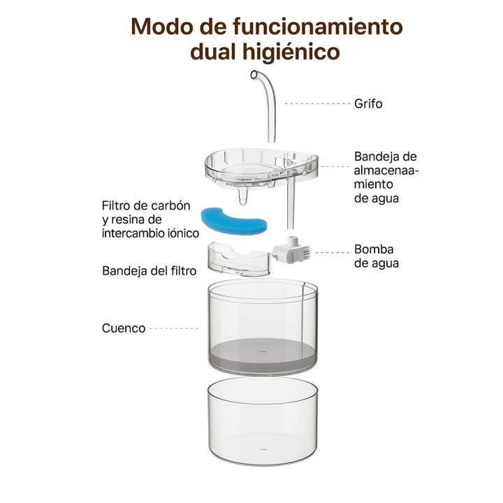 Fuente Bebedero Agua Mascotas Silencioso Con Filtro