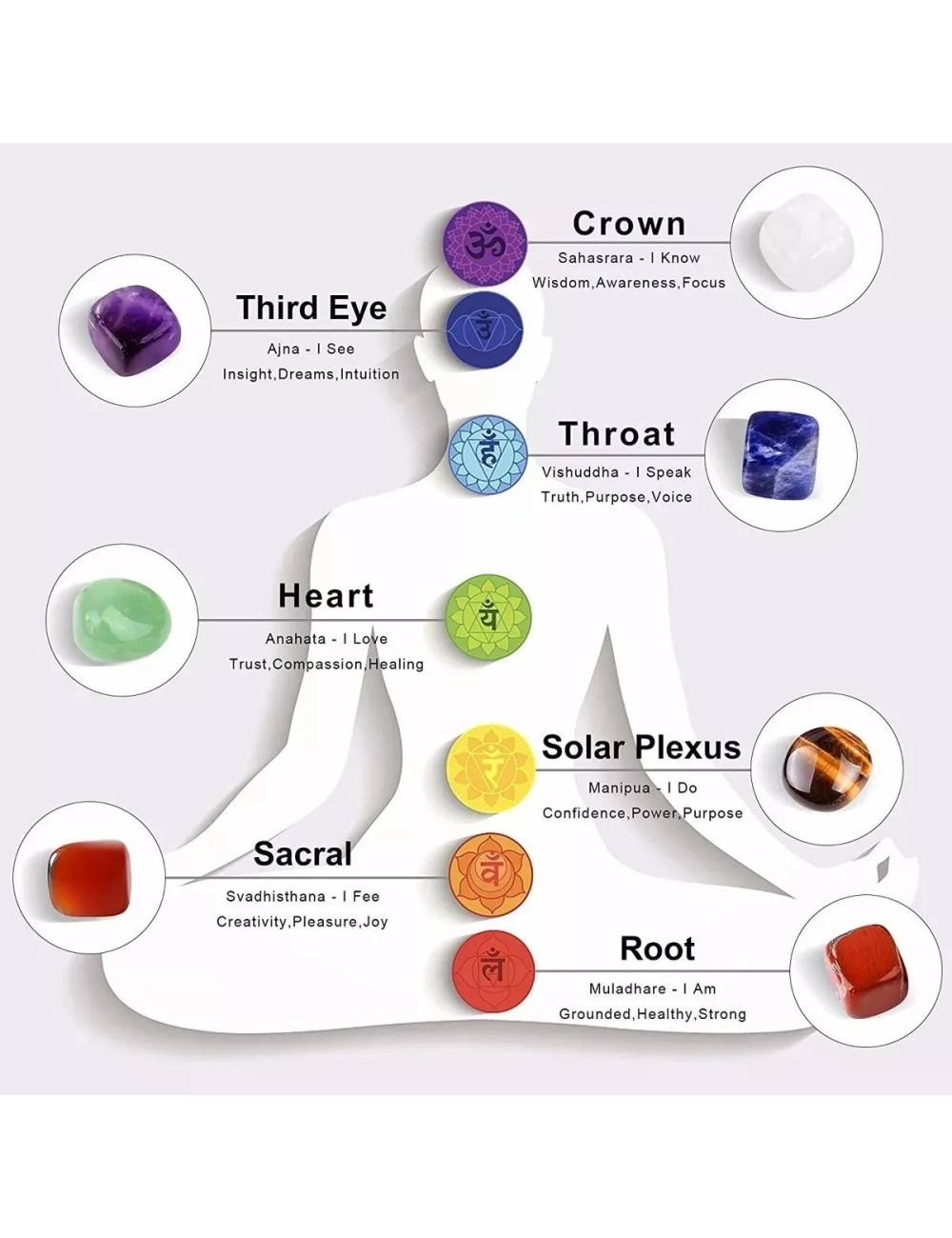 Collar Orgonita 7 Chakras Cuarzo Alfa Metatrón + Estuche