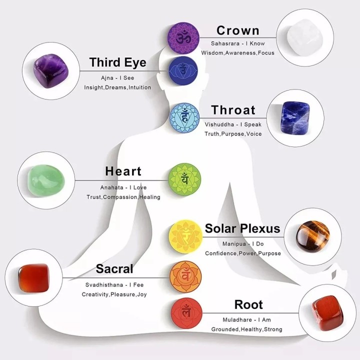 Collar Orgonita 7 Chakras Cuarzo Metatrón Alfa + Estuche