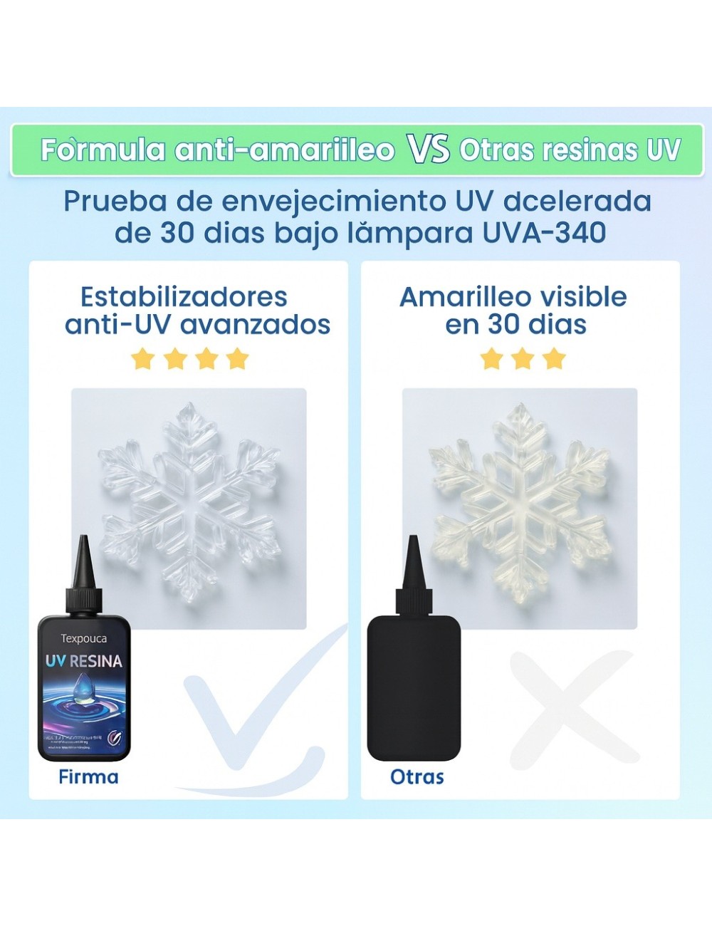 Resina Uv Secado Ultra Rápido Joyeria 100 Gramos