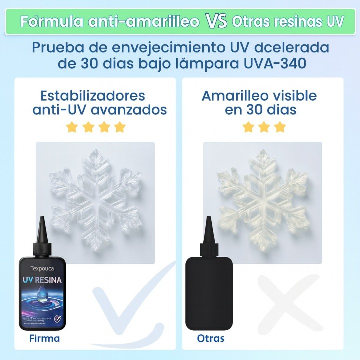Resina Uv Secado Ultra Rápido Joyeria 100 Gramos