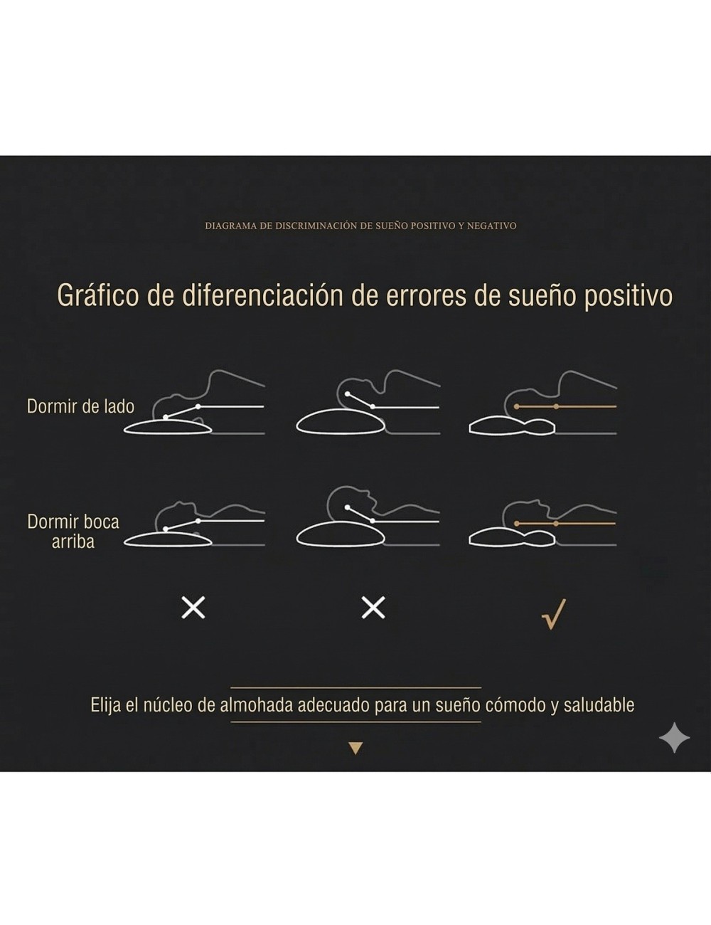 Almohada Ortopédica Cervical Ergonómica Sueño Profundo 1 Ud