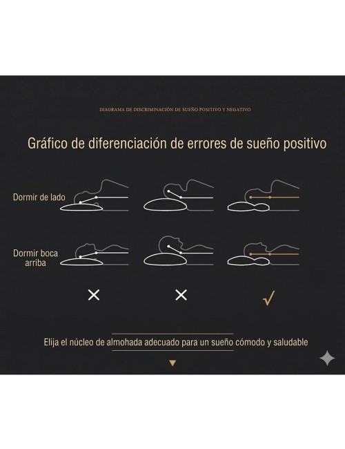 Almohada Ortopédica Cervical Ergonómica Sueño Profundo 1 Ud