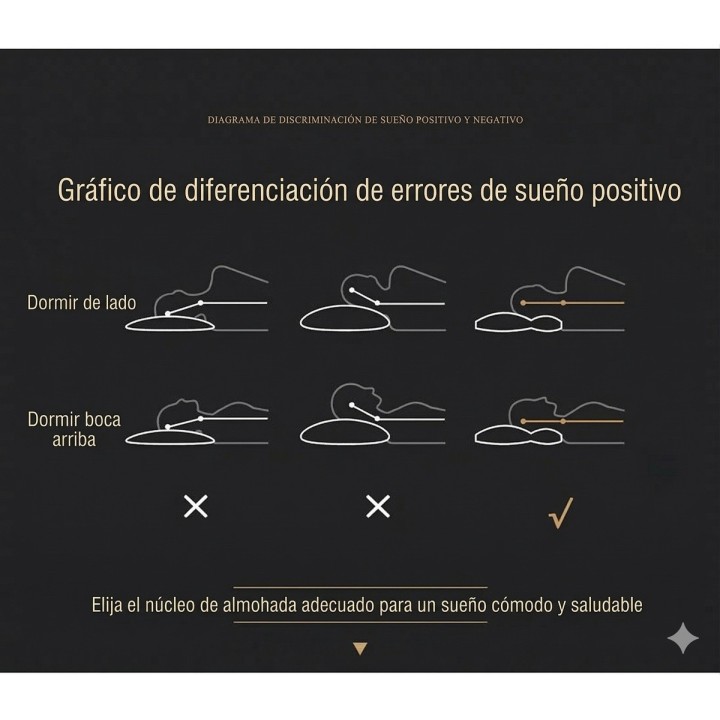 Almohada Ortopédica Cervical Ergonómica Sueño Profundo 1 Ud
