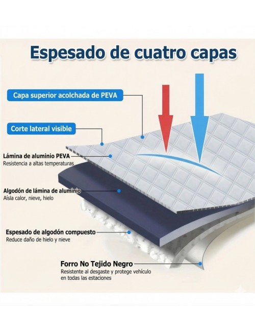 Protector Parasol Panorámico Auto Magnético Antirrobo Pro