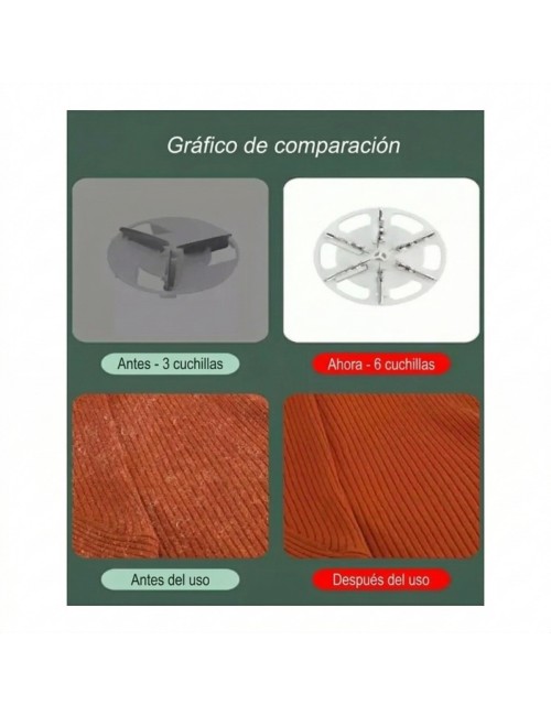 Quitapelusas Eléctrico Recargable 6 Cuchillas Usb 5w