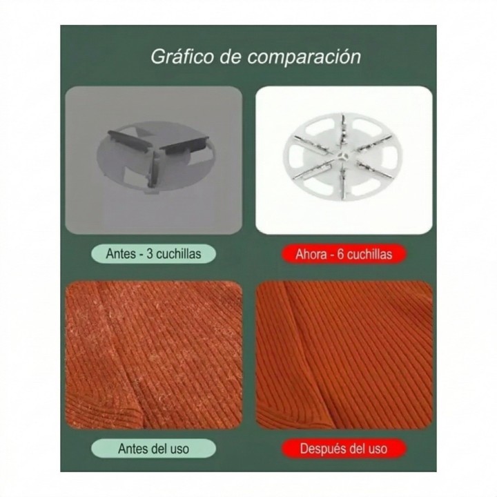 Quitapelusas Eléctrico Recargable 6 Cuchillas Usb 5w