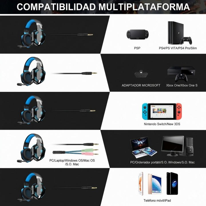 Audífonos Gamer G2000 Bt Bluetooth 5.0 Sonido 7.1