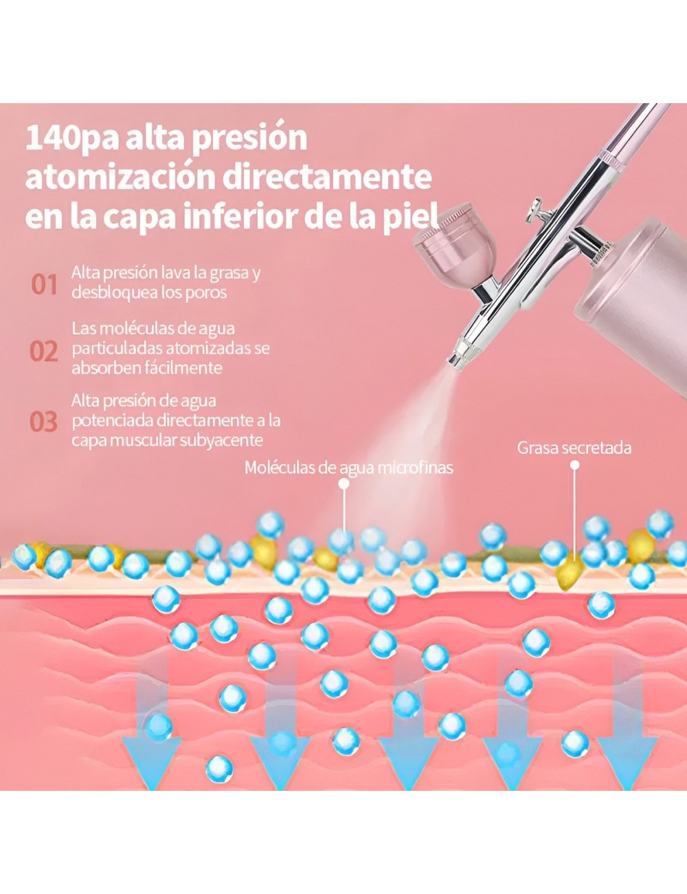 Aerógrafo Inalámbrico Portátil Recargable 32 Psi Multiusos