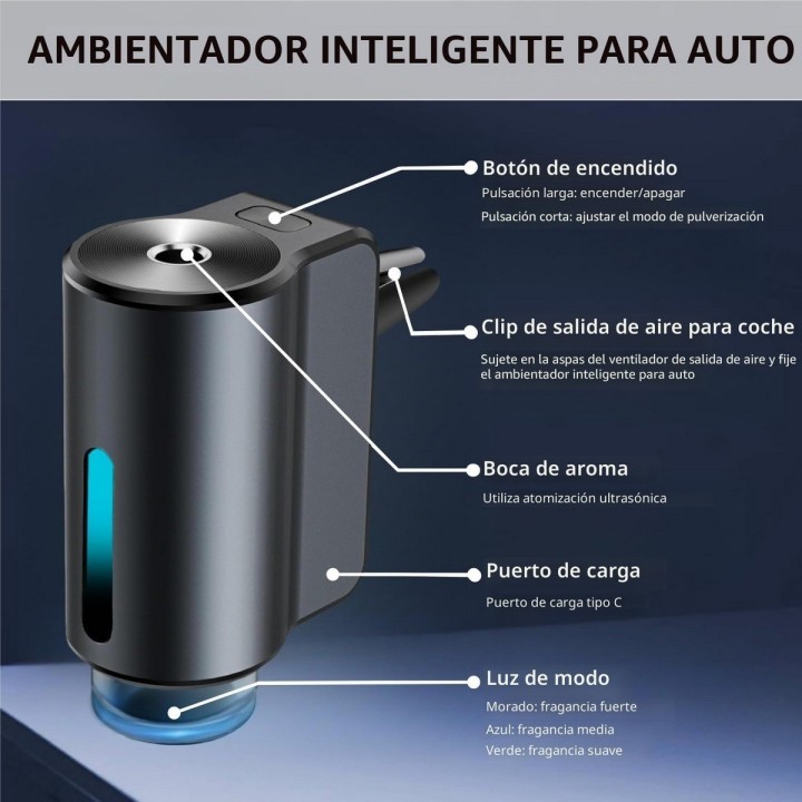 Ambientador Inteligente Para Auto Recargable + 3 Esencias