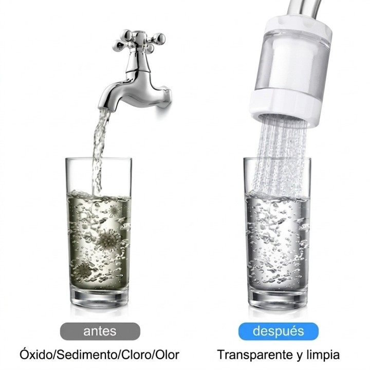 Filtro Purificador De Agua Para Grifo 7 Niveles
