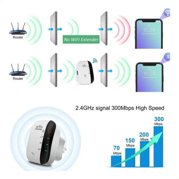 Repetidor Wifi N300 Inalámbrico 300 Mbps Router Red Mt02