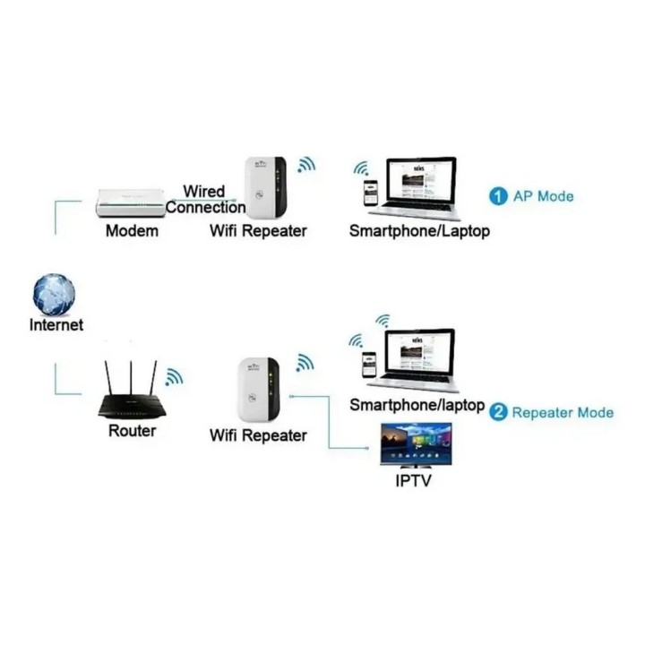 Repetidor Wifi N300 Inalámbrico 300 Mbps Router Red Mt02