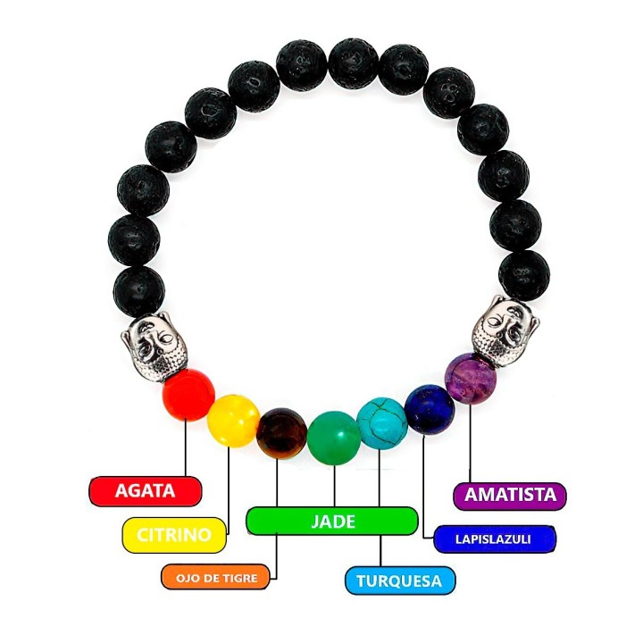 Pulsera Buda 7 Chakras